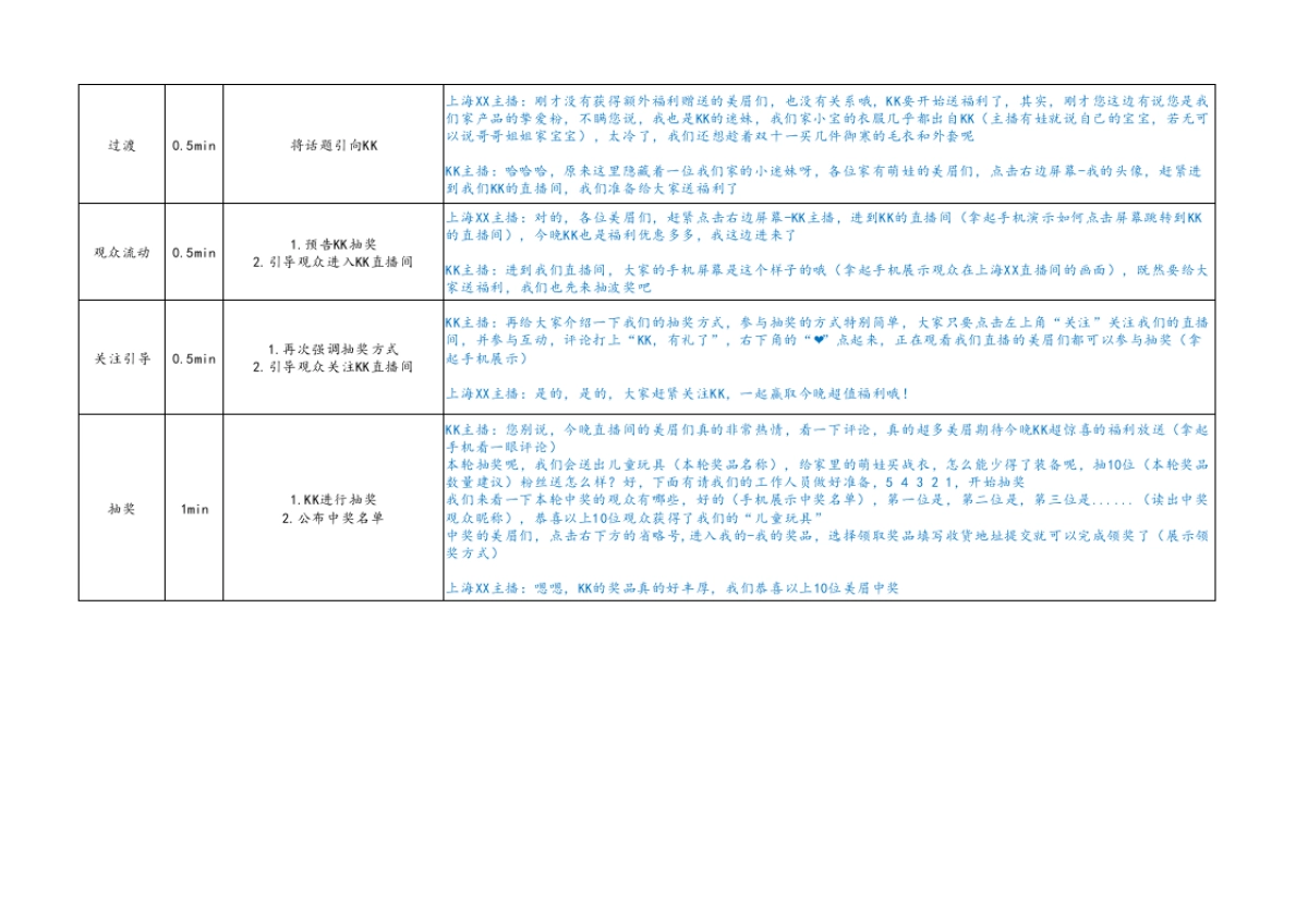 上海XX&KK的连麦脚本&直播清单_第3页