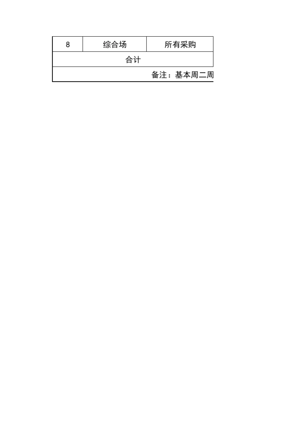 运营成长手册-直播sop_第2页