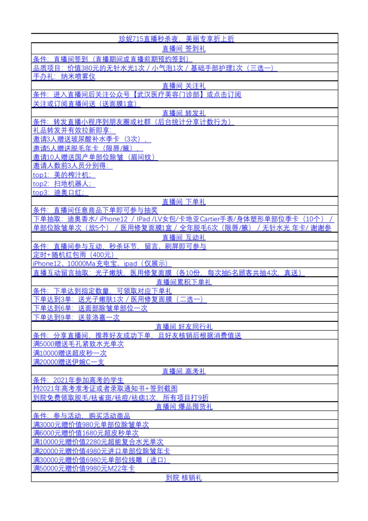 直播福利体系SOP_第3页