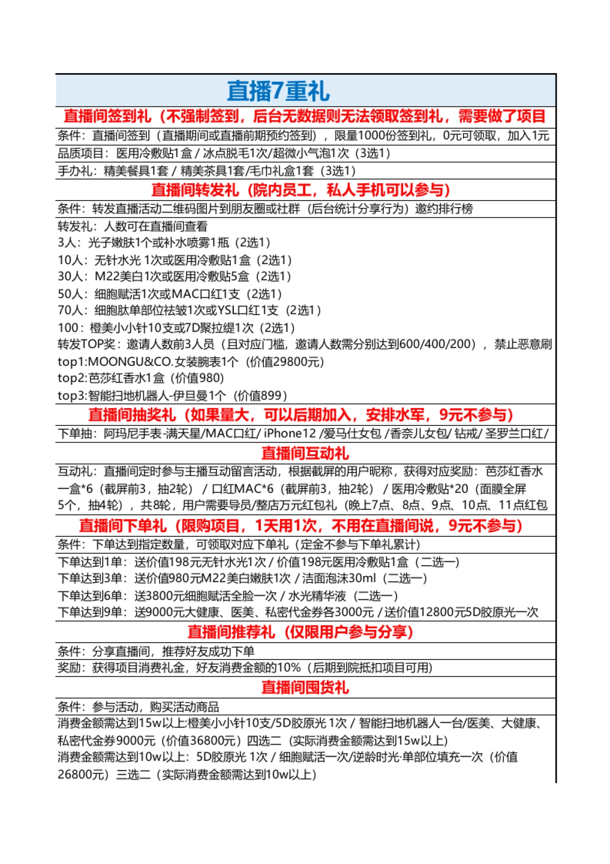 直播脚本SOP-5小时卖货113万医美直播脚本_第3页