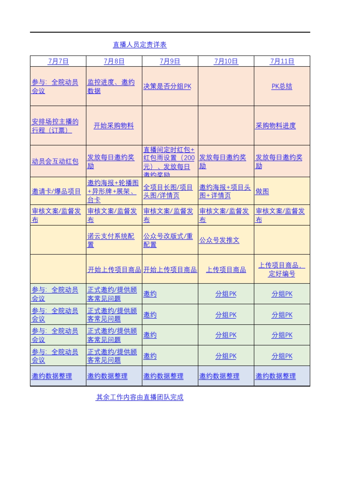 直播人员进度SOP_第2页