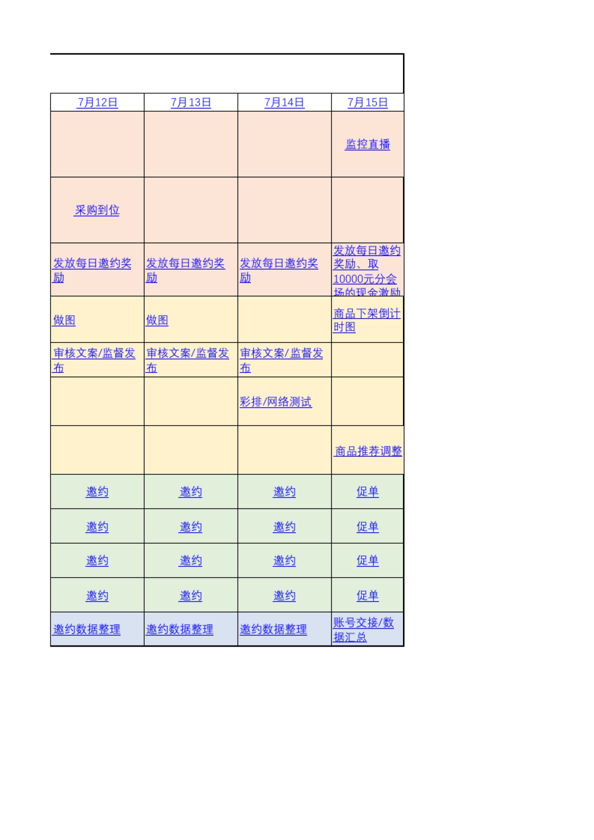 直播人员进度SOP_第3页