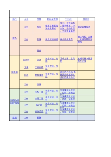 直播人员进度SOP