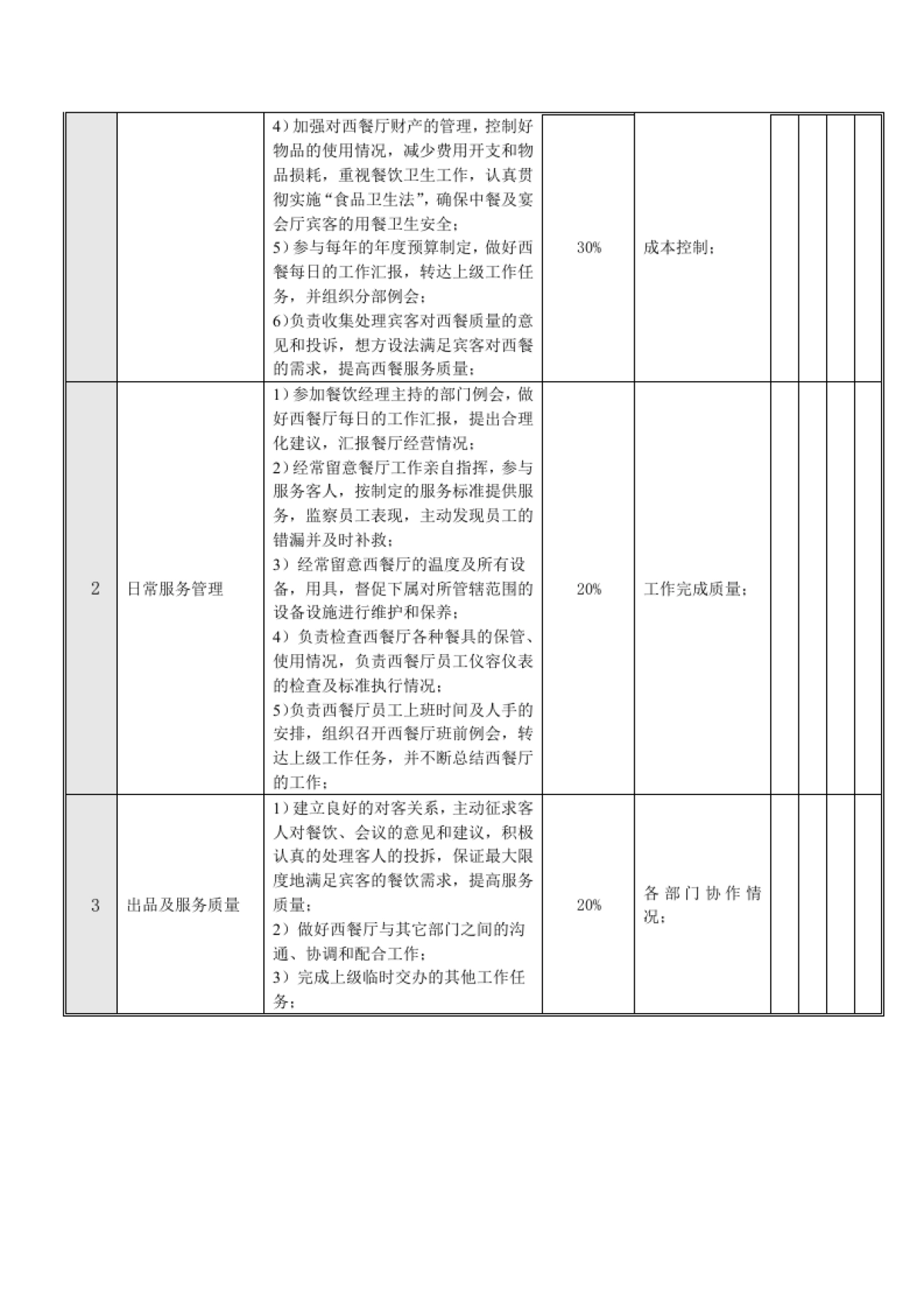 SOP-餐饮行业餐饮部SOP运营管理手册_第10页
