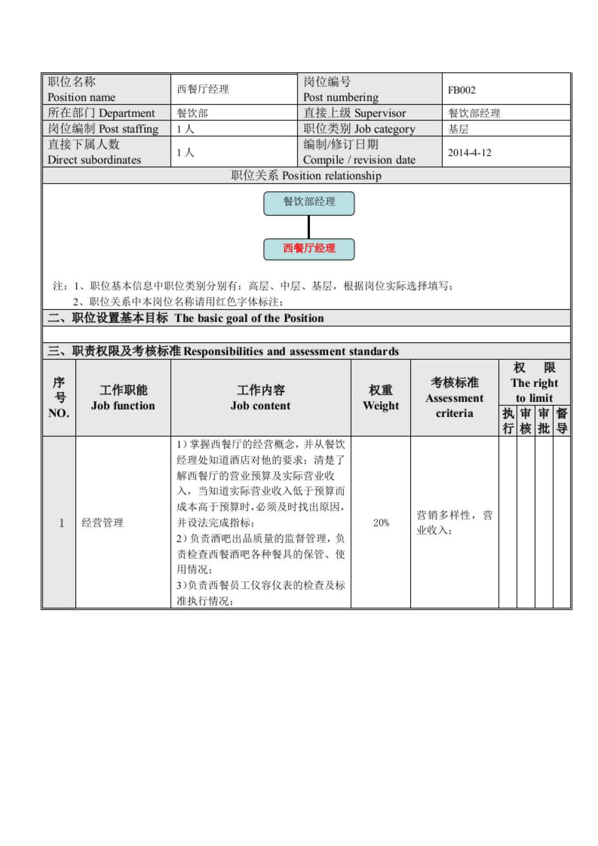 SOP-餐饮行业餐饮部SOP运营管理手册_第9页
