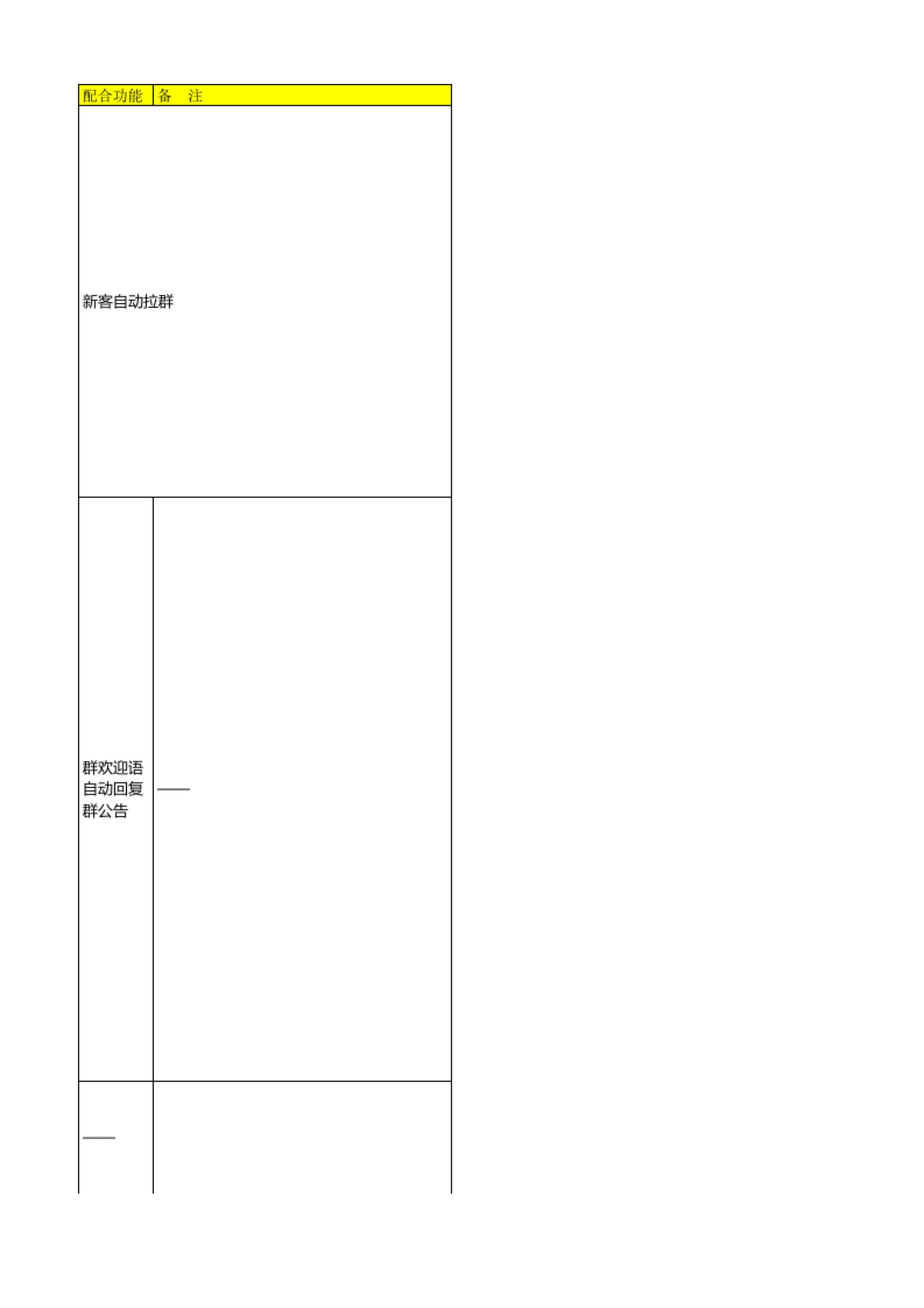 SOP-餐饮行业裂变SOP（以欧洲杯为主题）_第5页