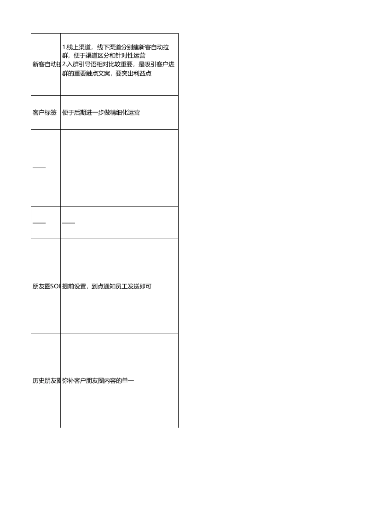 SOP-餐饮行业裂变SOP（以欧洲杯为主题）_第6页
