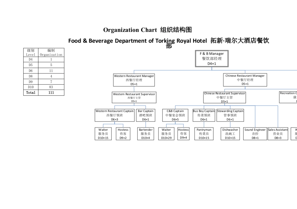 餐饮行业餐饮部SOP运营管理手册_第4页