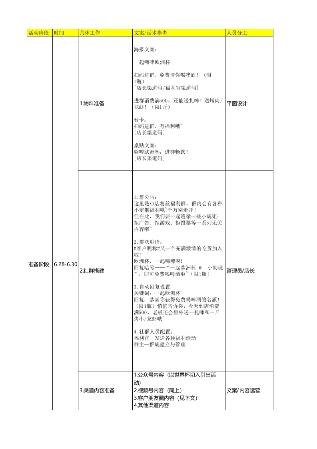 餐饮行业裂变SOP（以欧洲杯为主题）_第1页