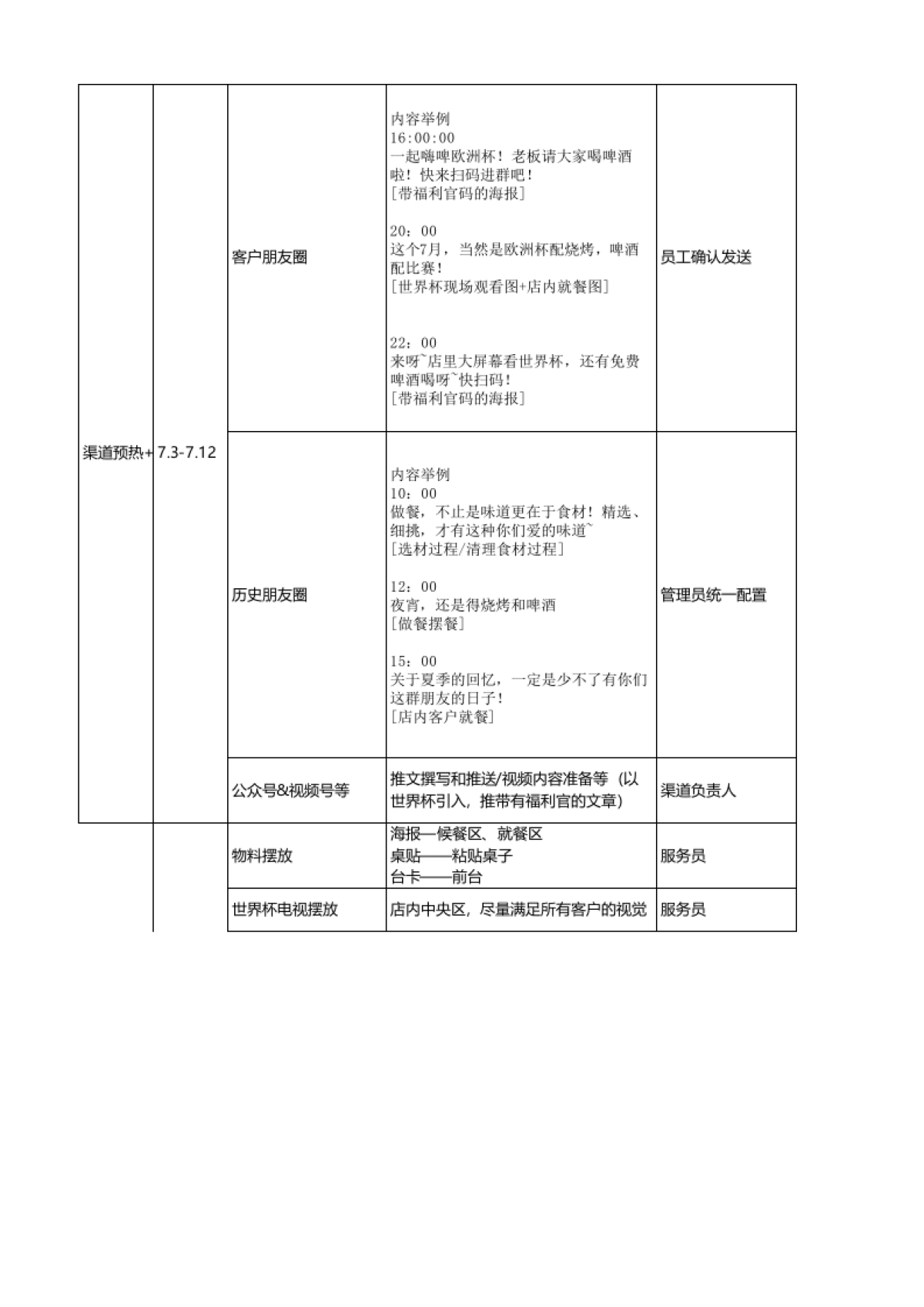餐饮行业裂变SOP（以欧洲杯为主题）_第3页