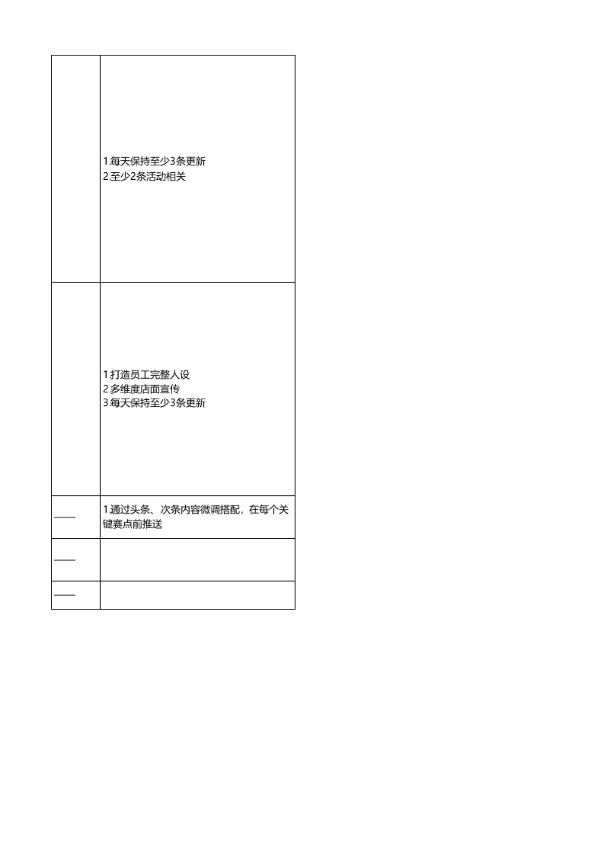 餐饮行业裂变SOP（以欧洲杯为主题）_第7页