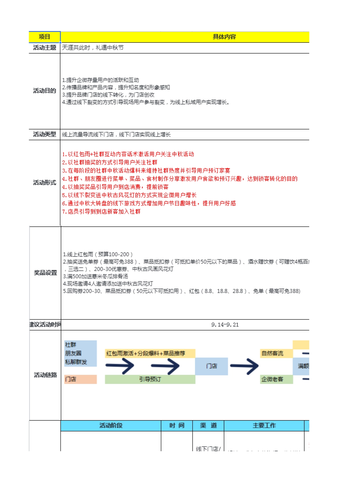 餐饮行业门店私域营销活动方案_第1页