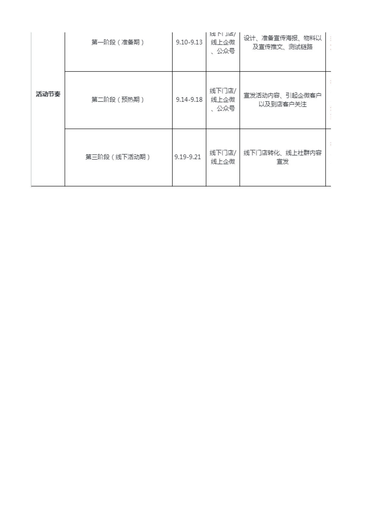 餐饮行业门店私域营销活动方案_第2页