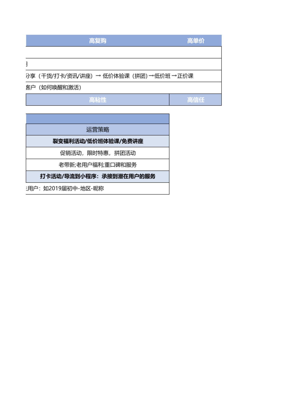 教育行业社群精细化运营_第3页