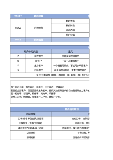 教育行业社群精细化运营