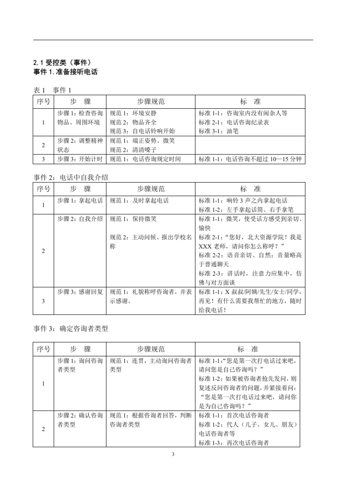 一对一个性化辅导机构教育咨询师手册资料_第3页