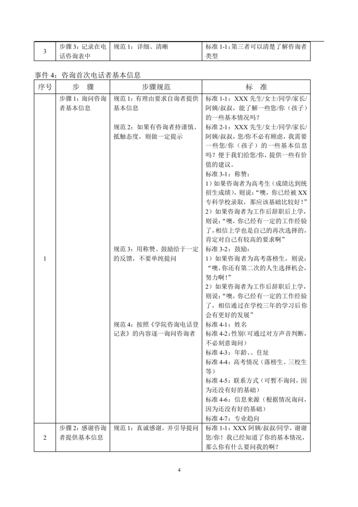 一对一个性化辅导机构教育咨询师手册资料_第4页