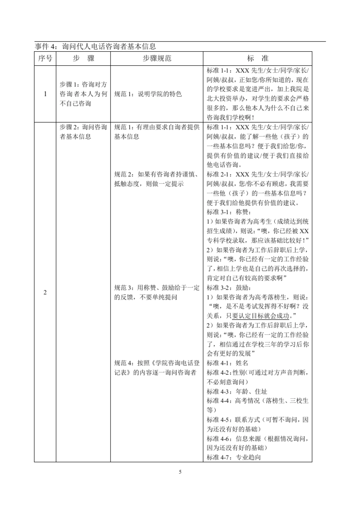 一对一个性化辅导机构教育咨询师手册资料_第5页