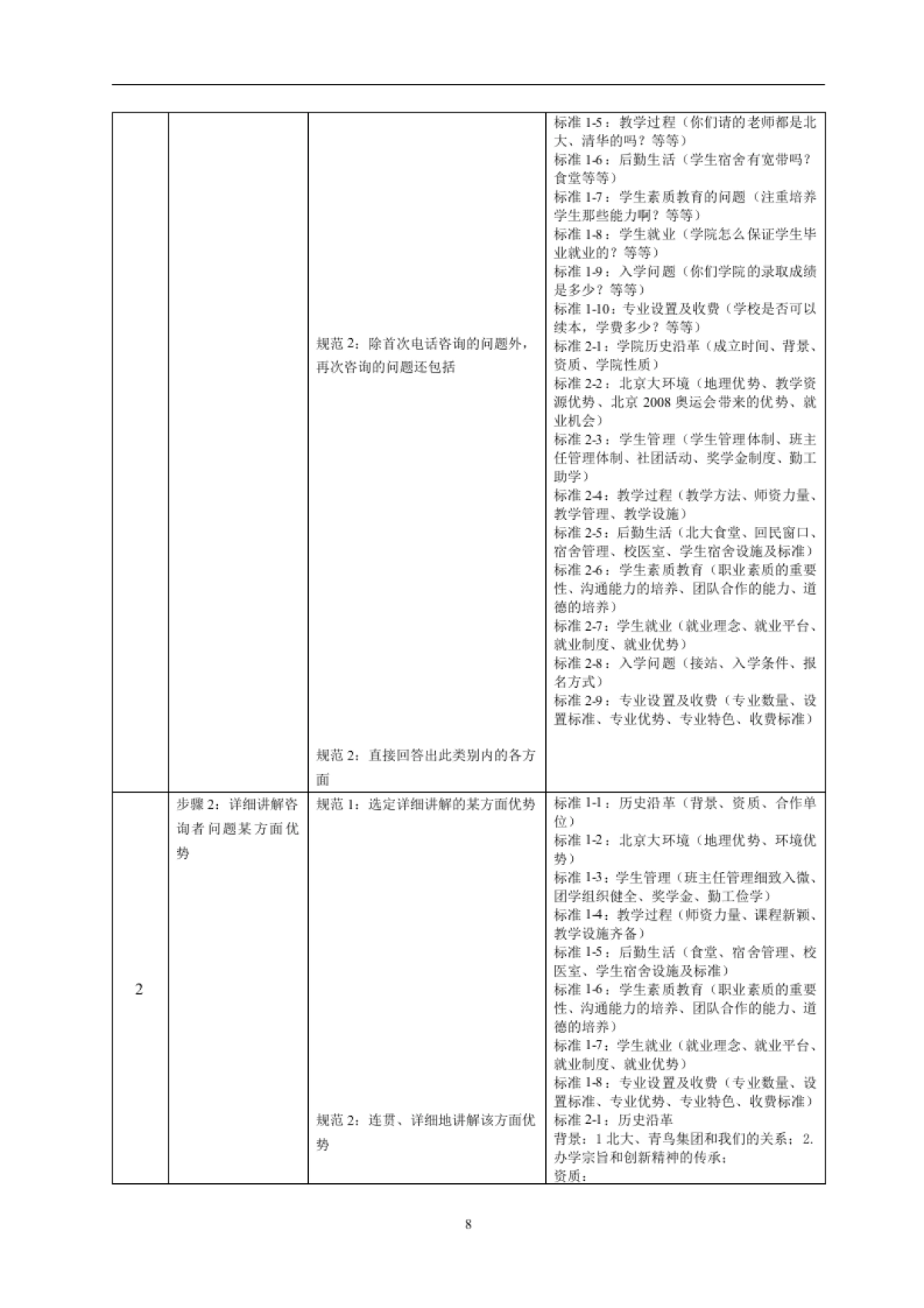 一对一个性化辅导机构教育咨询师手册资料_第8页
