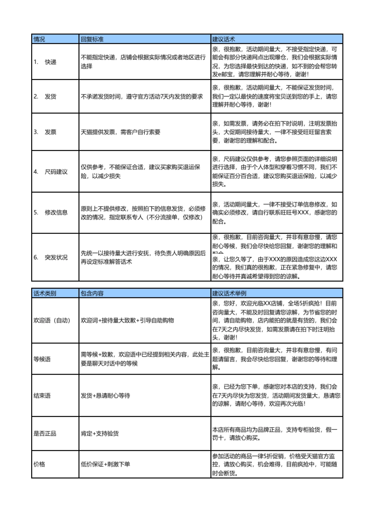 【大型活动】双11活动客服话术-牛气电商 _第1页