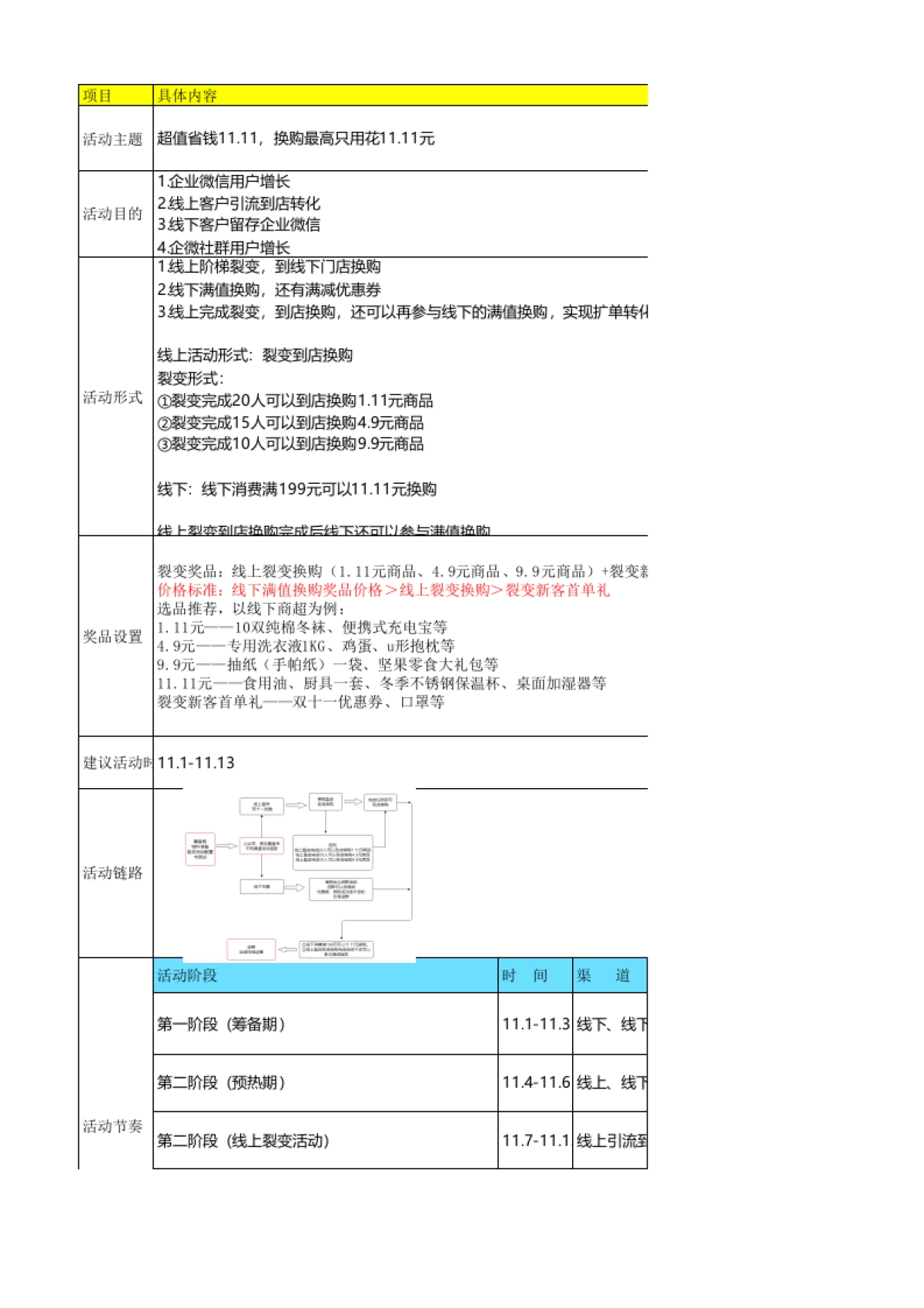 双11 - 线上增长引流+线下转化留存 - 超值省钱，换购最高只用花11.11元_第1页