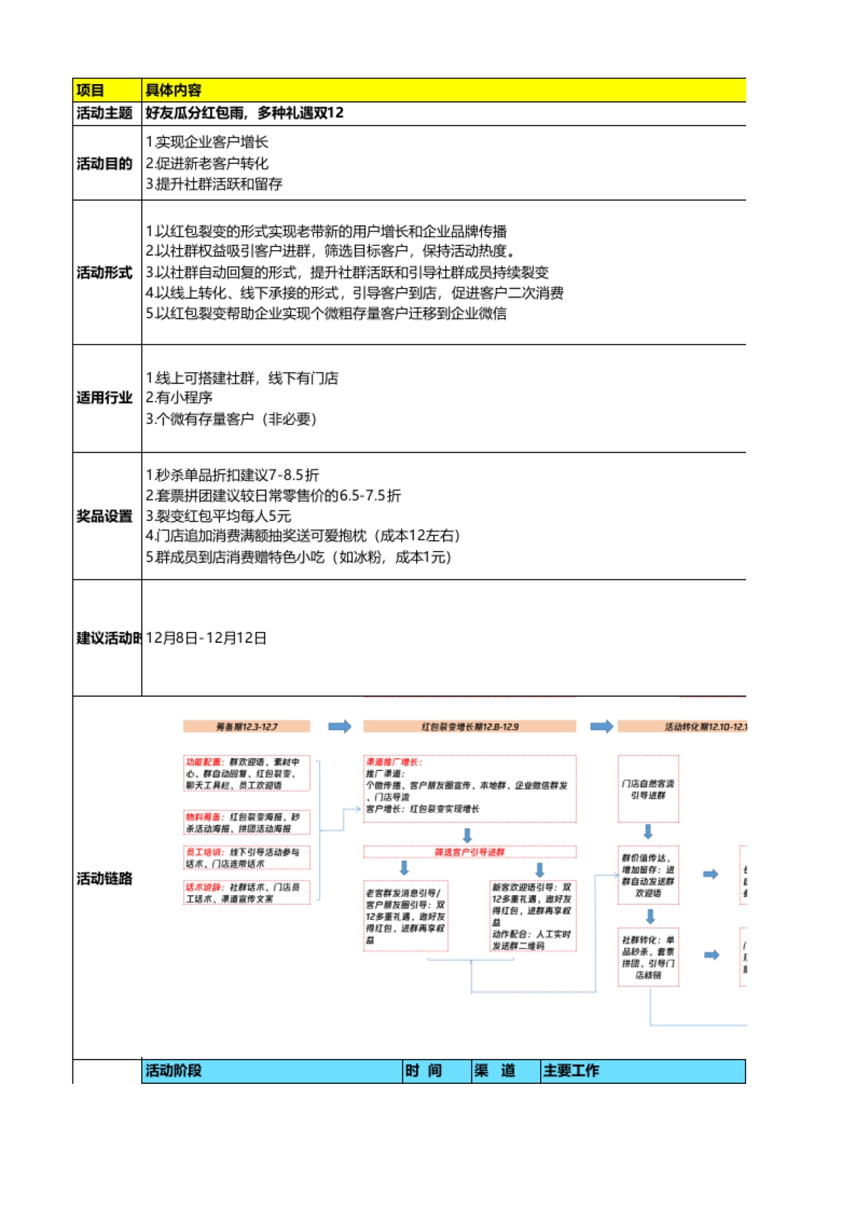 双12 - 红包裂变增长与社群的转化-好友瓜分红包雨，多种礼遇双12_第1页