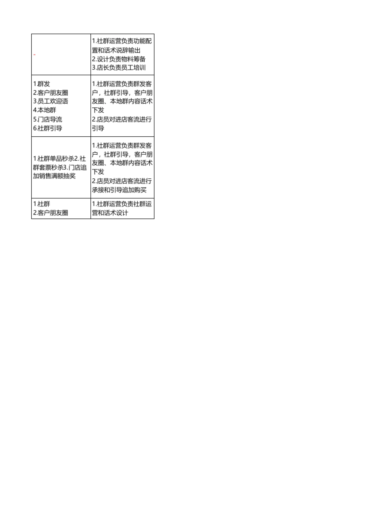 双12 - 红包裂变增长与社群的转化-好友瓜分红包雨，多种礼遇双12_第4页