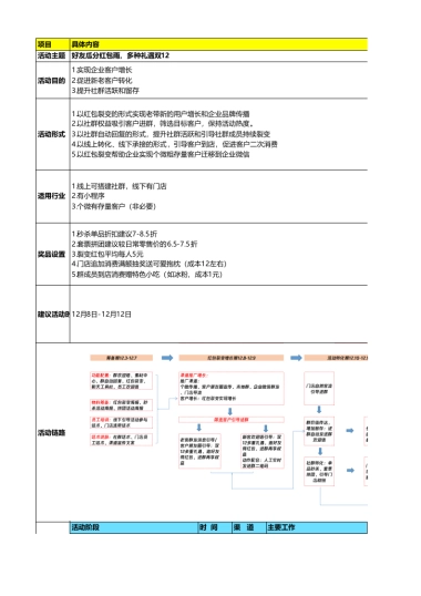 双12 - 红包裂变增长与社群的转化-好友瓜分红包雨，多种礼遇双12