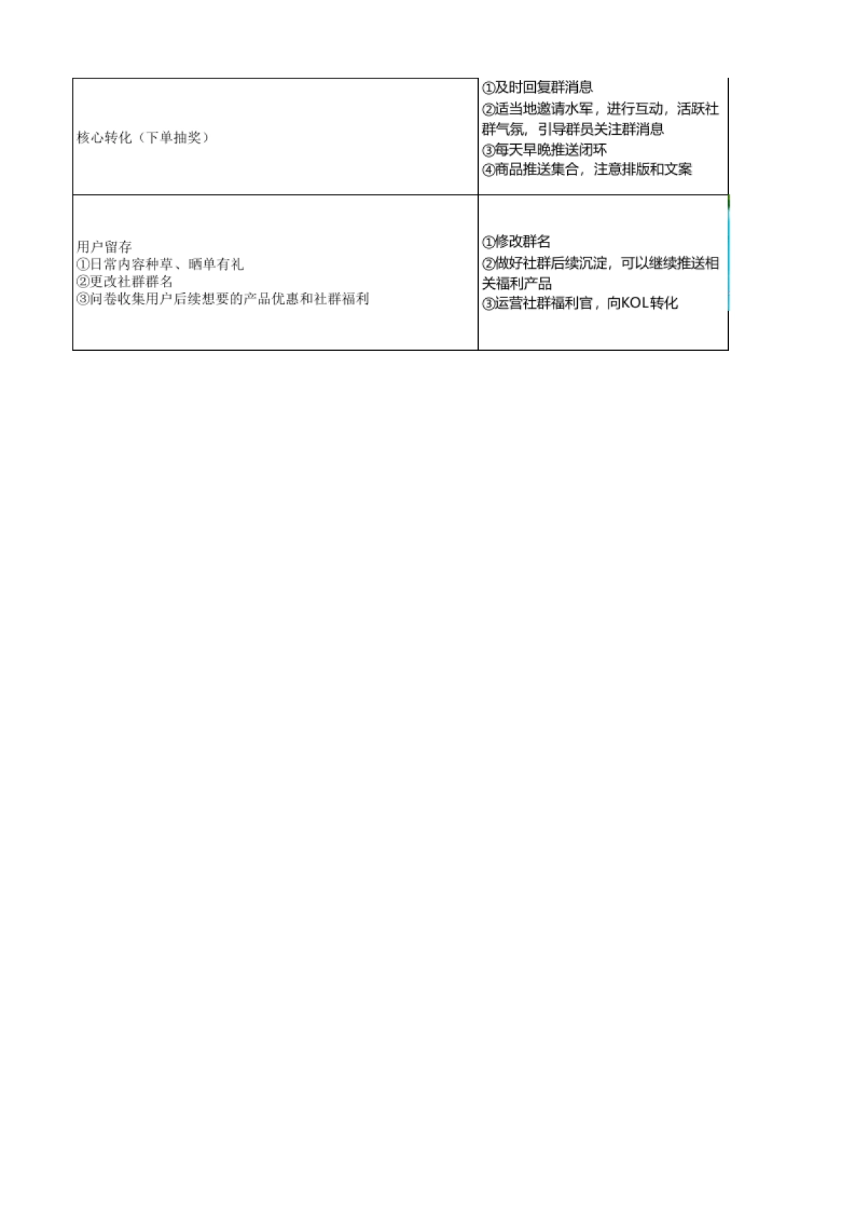 双12 - 社群增长转化 - 价比双十一，多重优惠尽在福利双十二_第4页