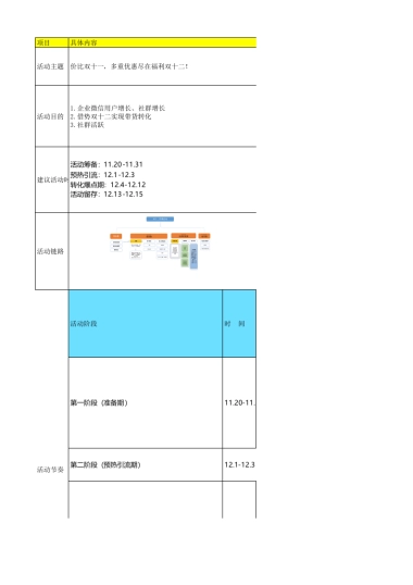 双12 - 社群增长转化 - 价比双十一，多重优惠尽在福利双十二