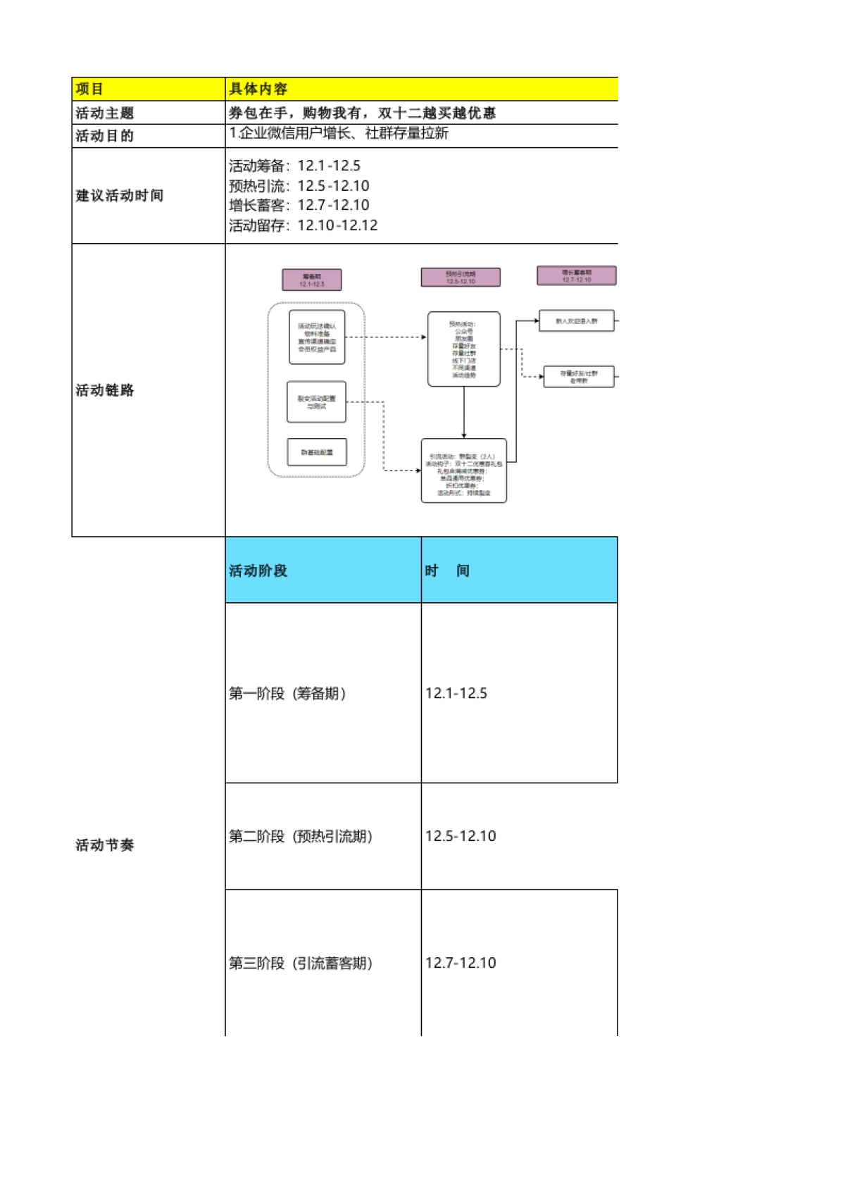 双12 - 线上引流+社群活动转化—券包在手，购物我有，双十二越买越优惠_第1页