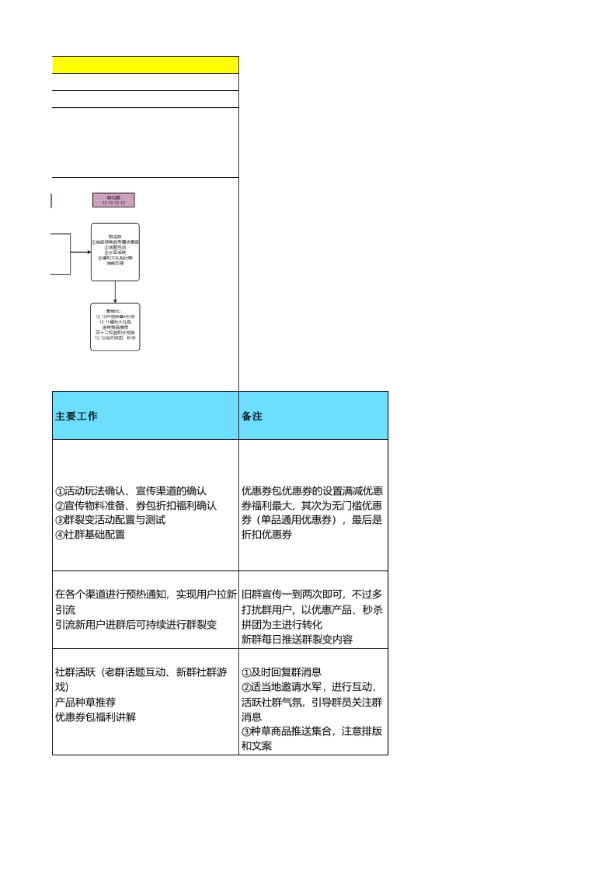双12 - 线上引流+社群活动转化—券包在手，购物我有，双十二越买越优惠_第3页