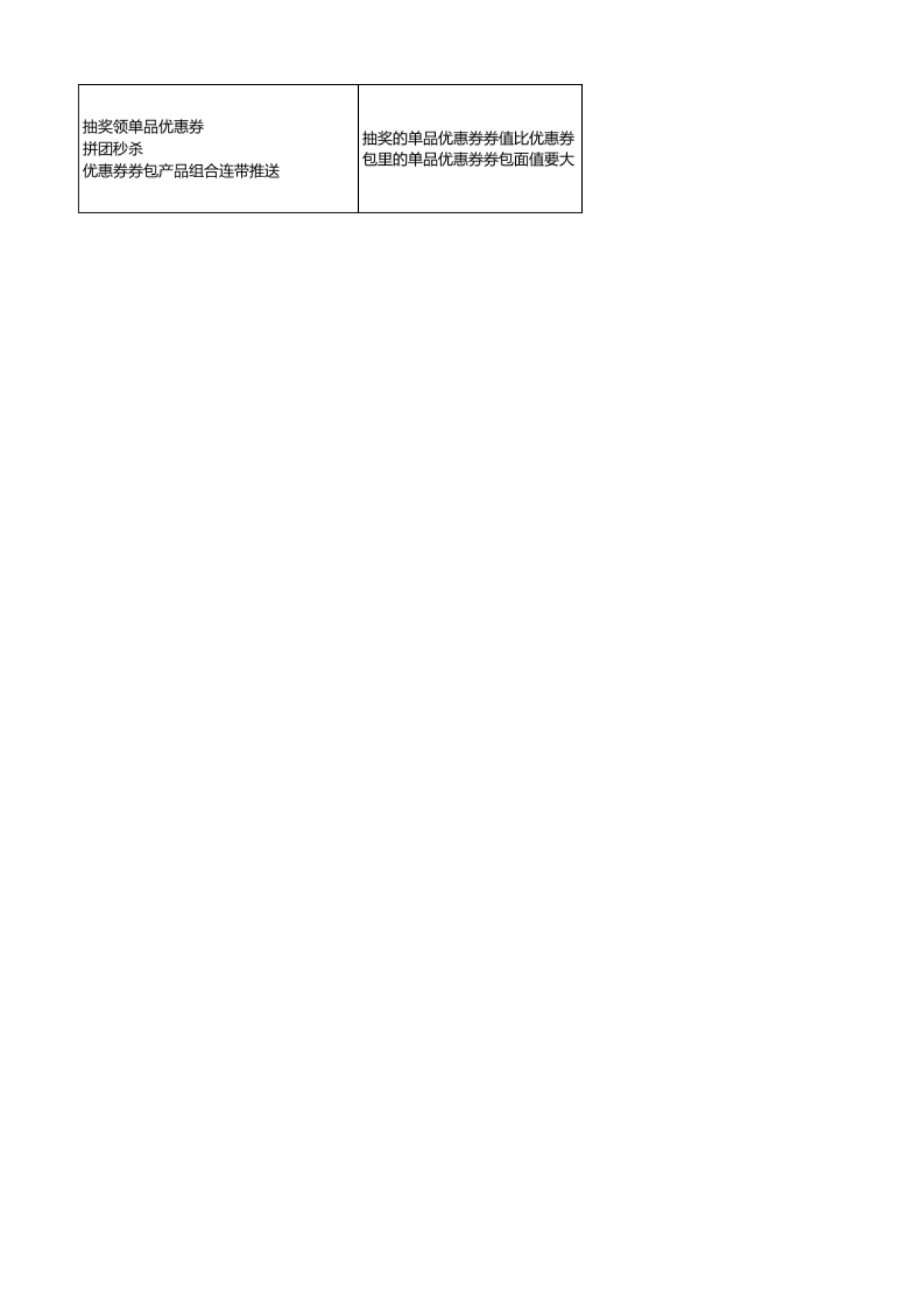 双12 - 线上引流+社群活动转化—券包在手，购物我有，双十二越买越优惠_第4页