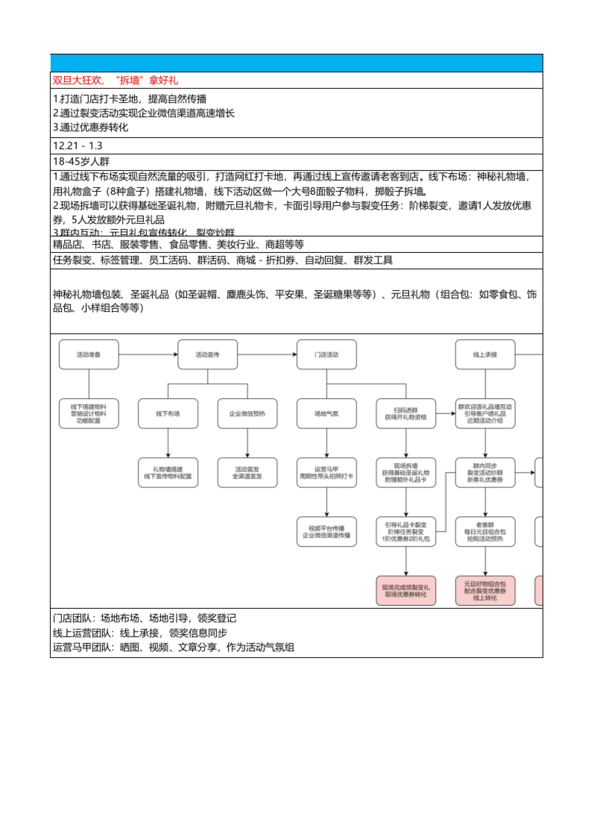 双旦 - 任务裂变获客+优惠券转化 - 双旦大狂欢，“拆墙”拿好礼_第2页