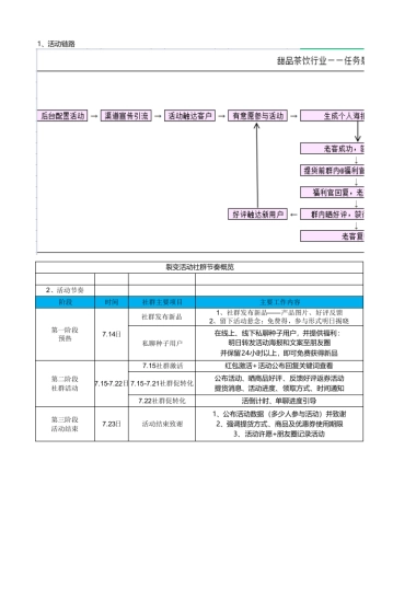 甜品蛋糕行业任务裂变SOP