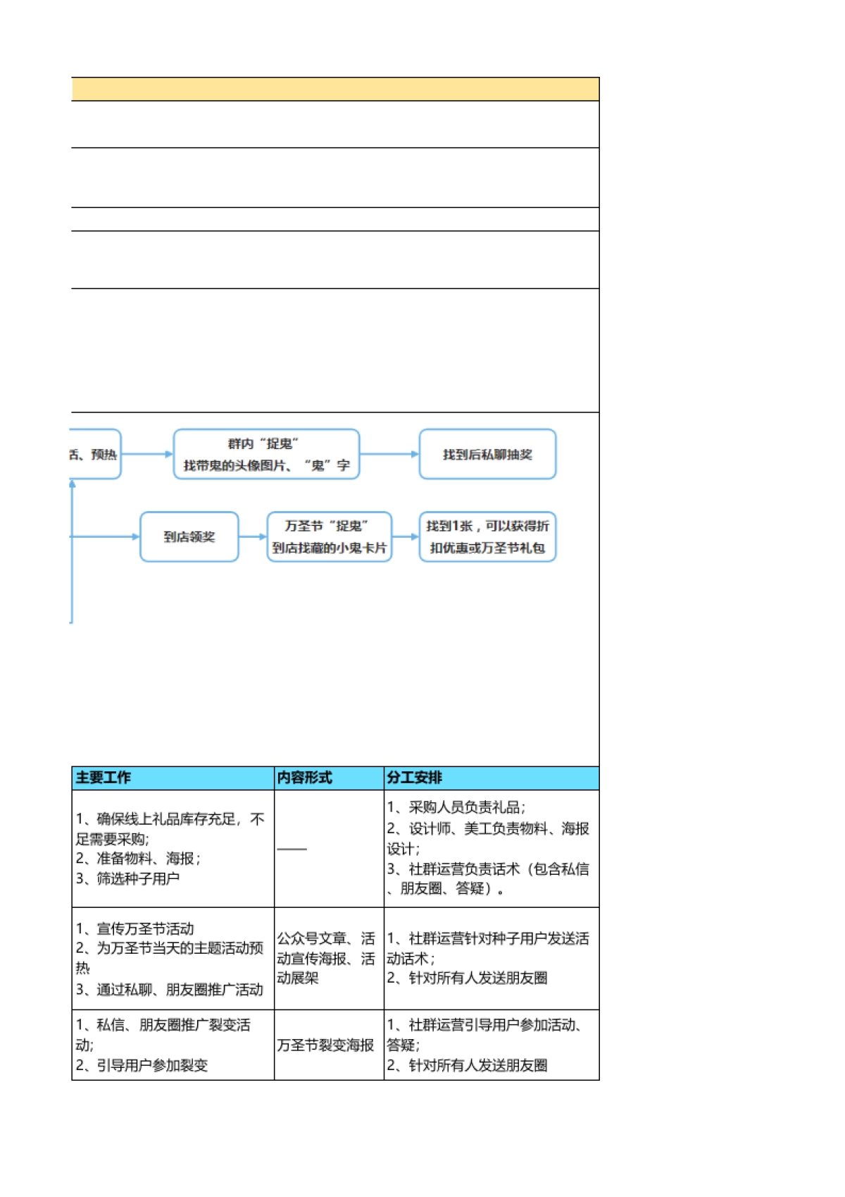 万圣节 - 裂变增长+到店转化 - 扮鬼不如来捉鬼_第3页