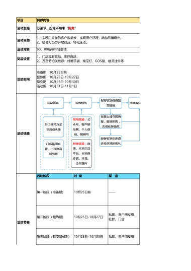 万圣节 - 裂变增长+到店转化 - 扮鬼不如来捉鬼