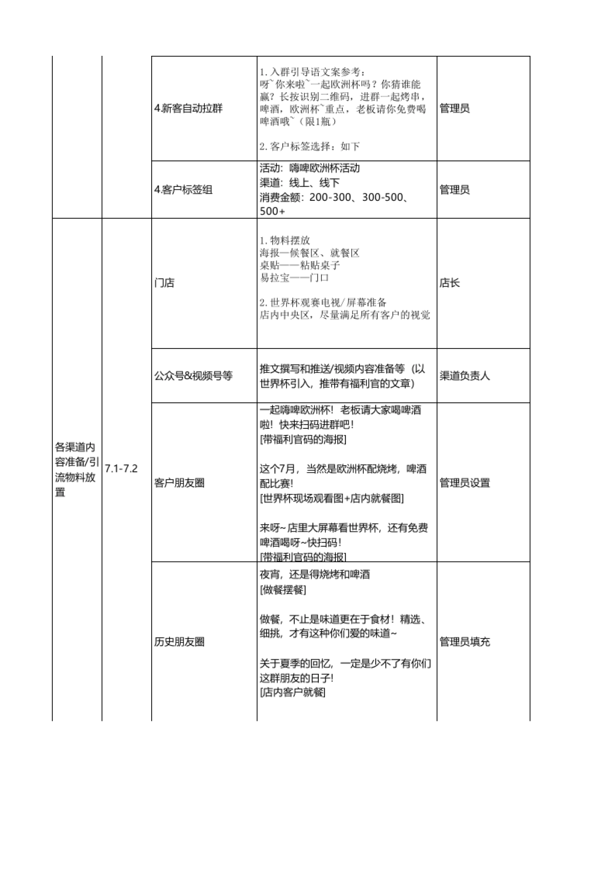 一起嗨皮欧洲杯—餐饮行业_第2页