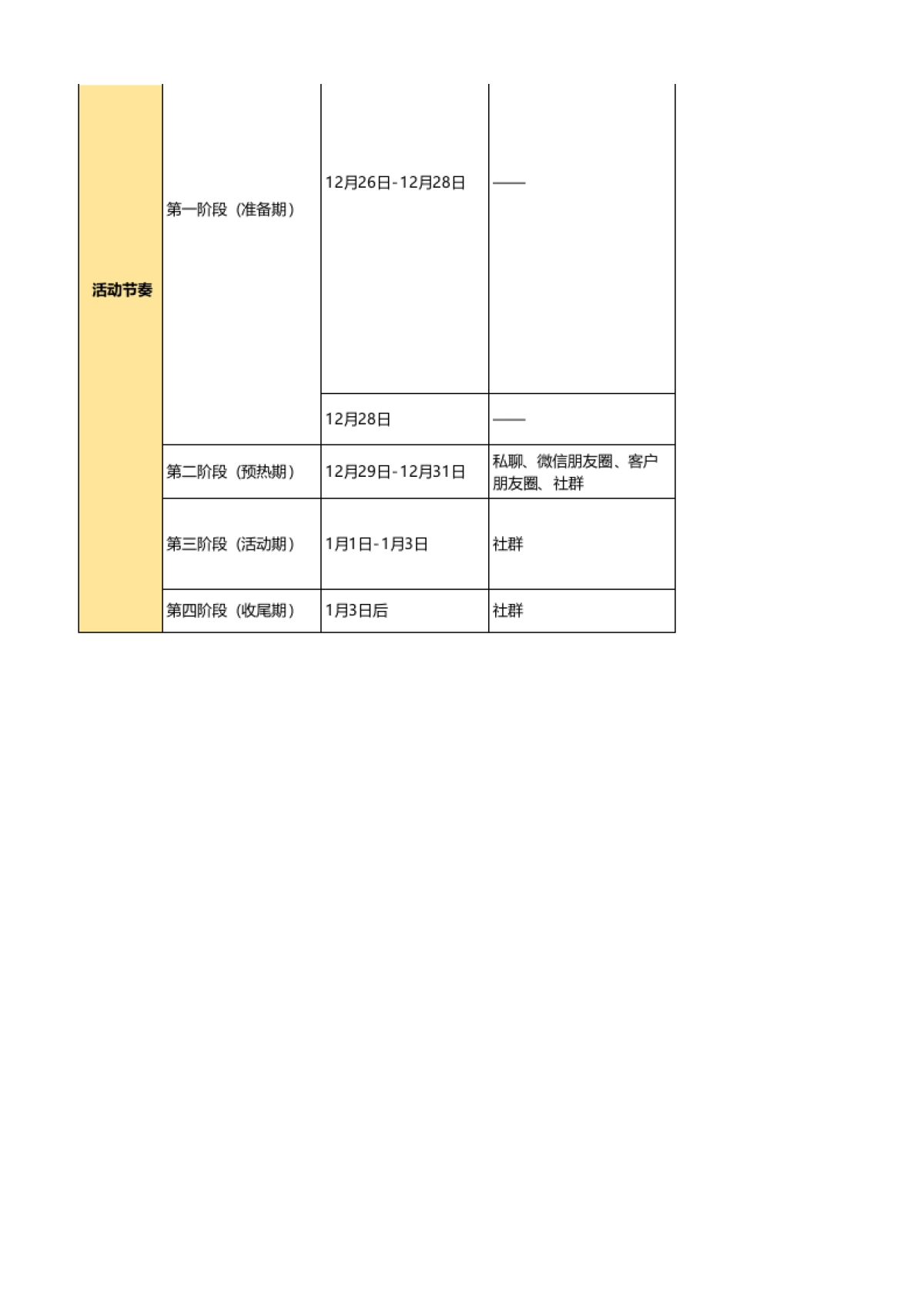 元旦 - 社群增长转化-元旦迎新1元拍卖会，拍得多省的多_第2页