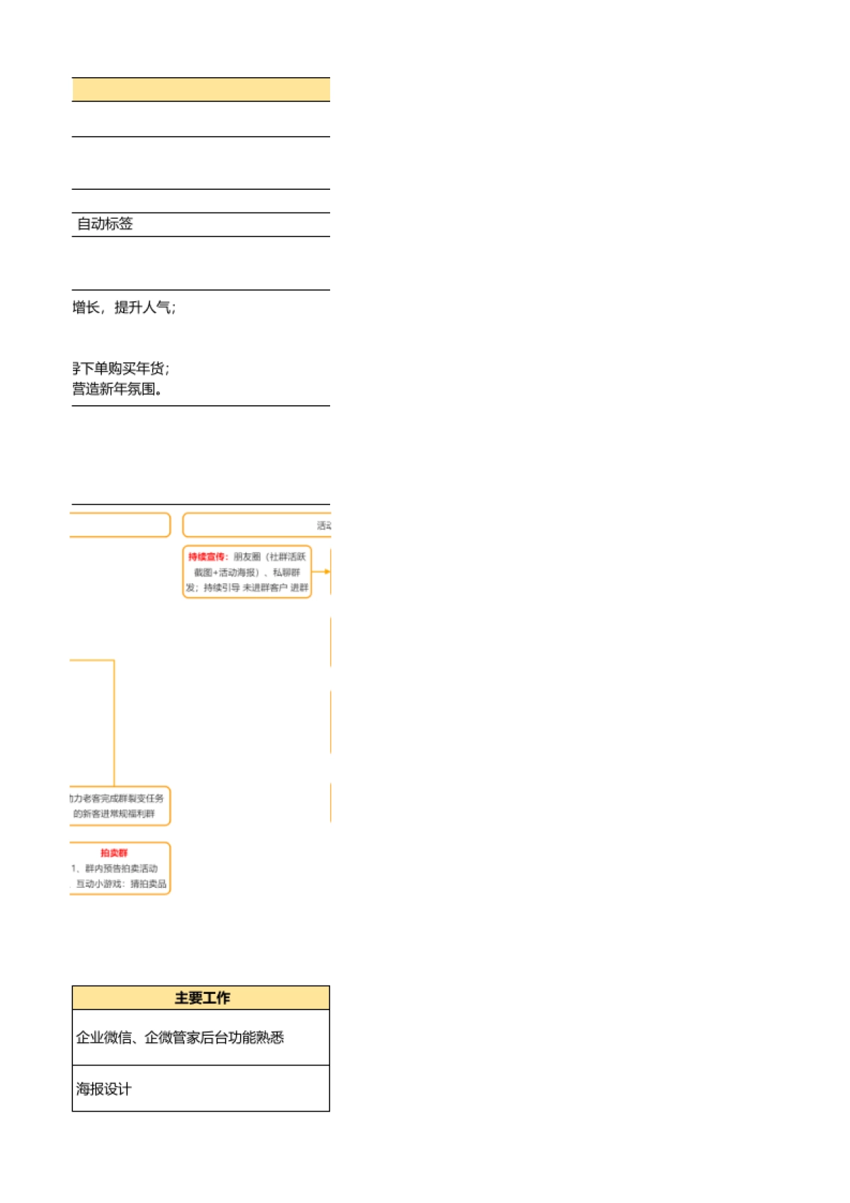 元旦 - 社群增长转化-元旦迎新1元拍卖会，拍得多省的多_第3页