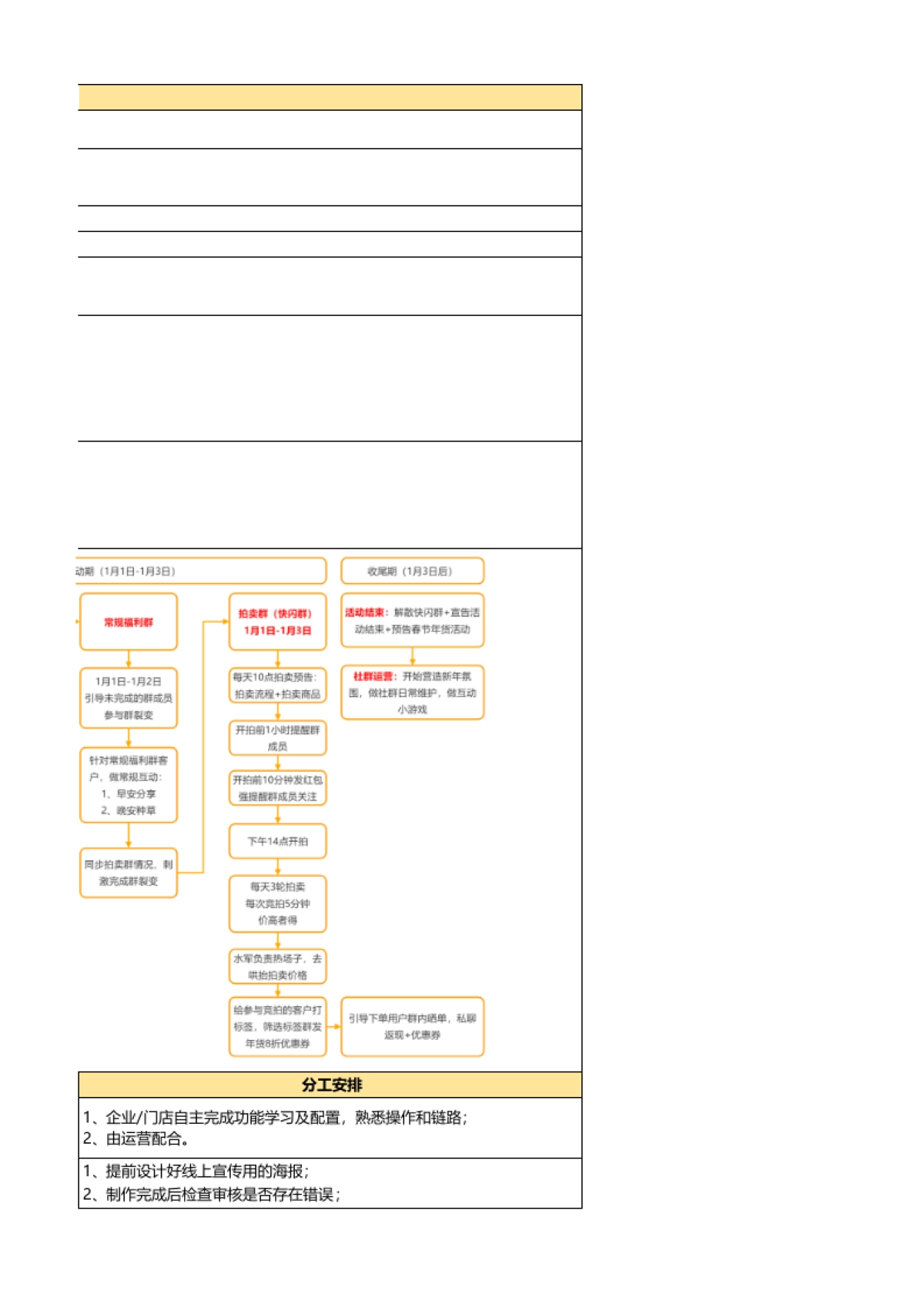 元旦 - 社群增长转化-元旦迎新1元拍卖会，拍得多省的多_第5页