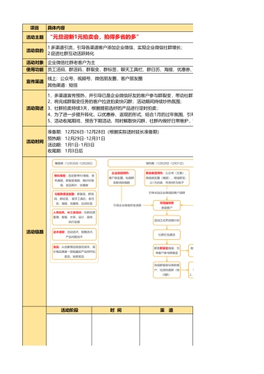 元旦 - 社群增长转化-元旦迎新1元拍卖会，拍得多省的多
