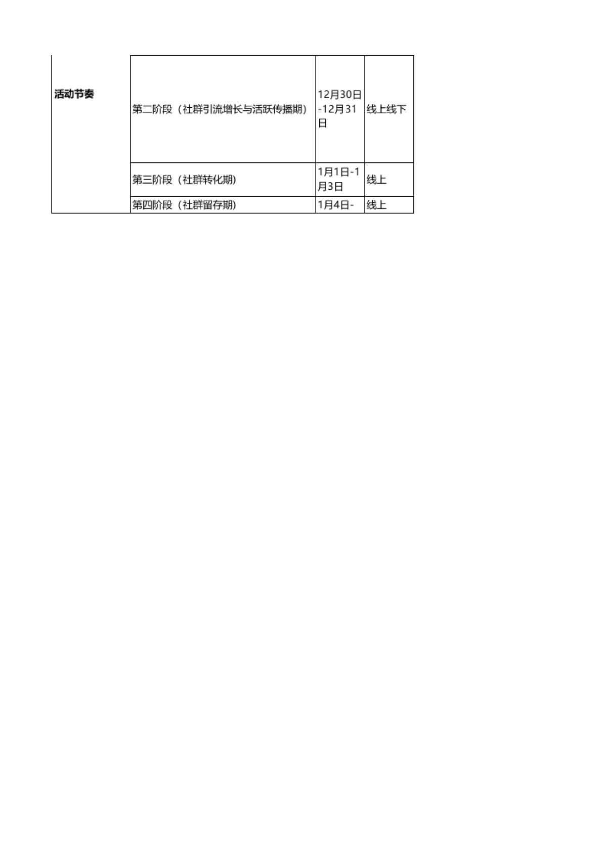 元旦 - 新年抽锦鲤，看谁最有福-线下引流社群活跃+转化_第2页
