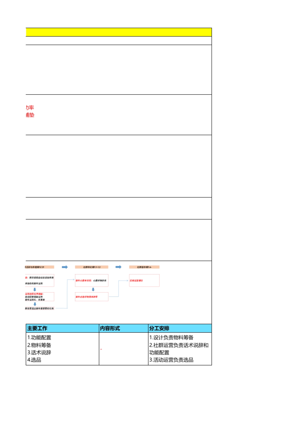 元旦 - 新年抽锦鲤，看谁最有福-线下引流社群活跃+转化_第3页