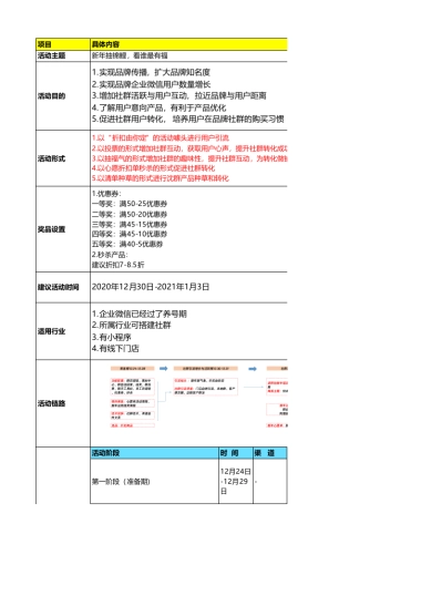 元旦 - 新年抽锦鲤，看谁最有福-线下引流社群活跃+转化