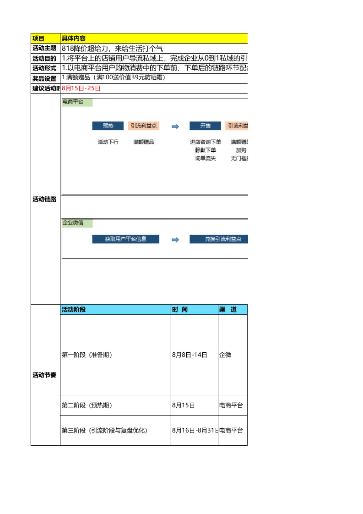 8.18发烧购物节 - 电商日化行业+电商引流转化 - 818降价超给力，来给生活打个气_第1页