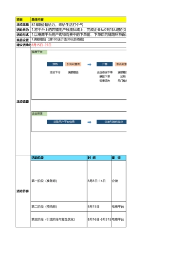 8.18发烧购物节 - 电商日化行业+电商引流转化 - 818降价超给力，来给生活打个气