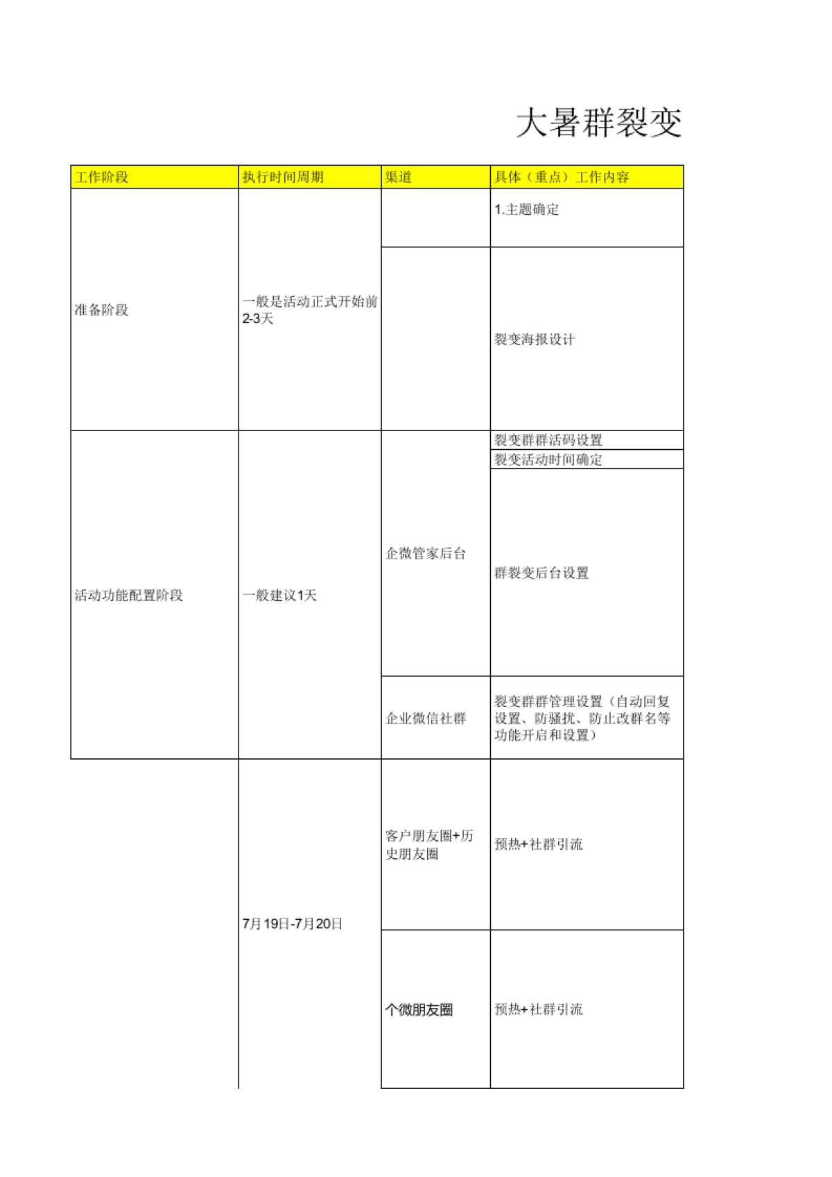 SOP-大暑-群裂变-茶饮行业-夏季新品免费喝，仅限前XXX名！_第1页