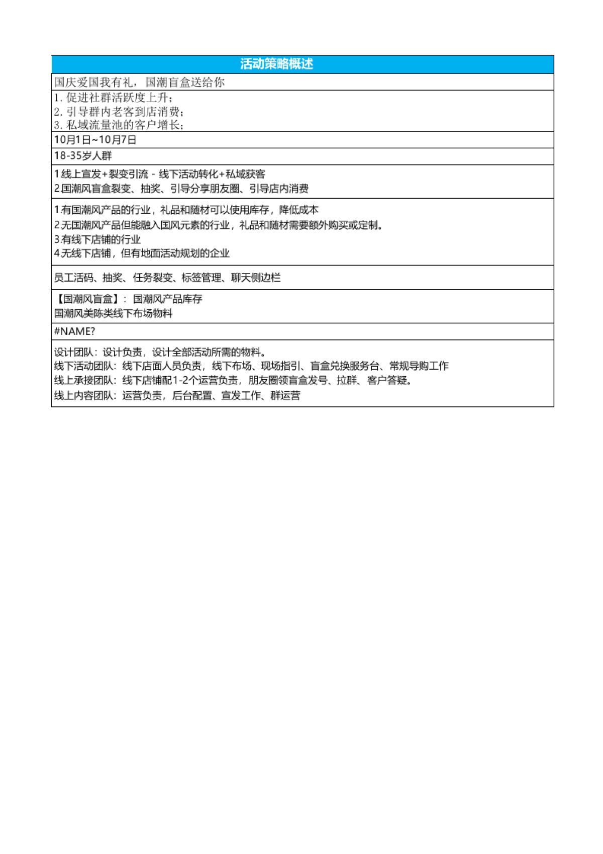 SOP-国庆节 - 国庆爱国我有礼，国潮盲盒送给你活动SOP_第2页