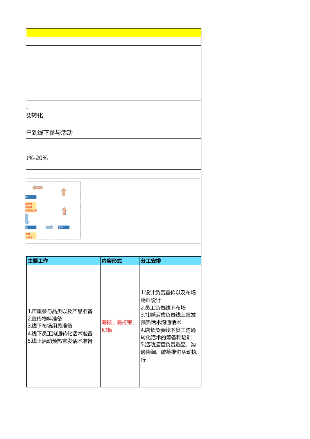 SOP-国庆节 - 嗨购国庆7天乐，心愿市集惠来袭活动SOP_第3页
